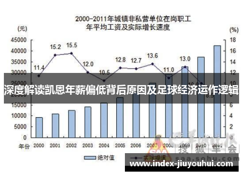 深度解读凯恩年薪偏低背后原因及足球经济运作逻辑 深度解读凯恩年薪偏低背后原因及足球经济运作逻辑