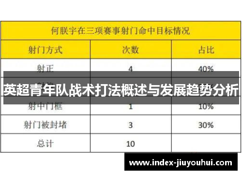 英超青年队战术打法概述与发展趋势分析 英超青年队战术打法概述与发展趋势分析