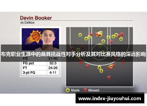 布克职业生涯中的最具挑战性对手分析及其对比赛风格的深远影响 布克职业生涯中的最具挑战性对手分析及其对比赛风格的深远影响