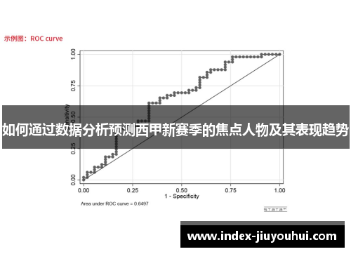 如何通过数据分析预测西甲新赛季的焦点人物及其表现趋势 如何通过数据分析预测西甲新赛季的焦点人物及其表现趋势