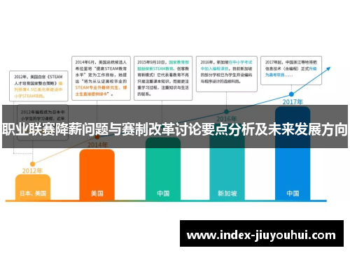 职业联赛降薪问题与赛制改革讨论要点分析及未来发展方向