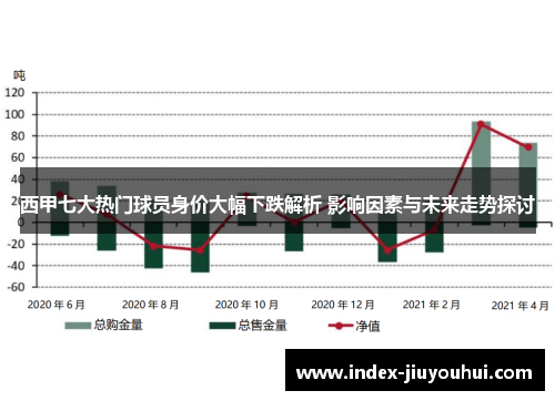 西甲七大热门球员身价大幅下跌解析 影响因素与未来走势探讨 西甲七大热门球员身价大幅下跌解析 影响因素与未来走势探讨